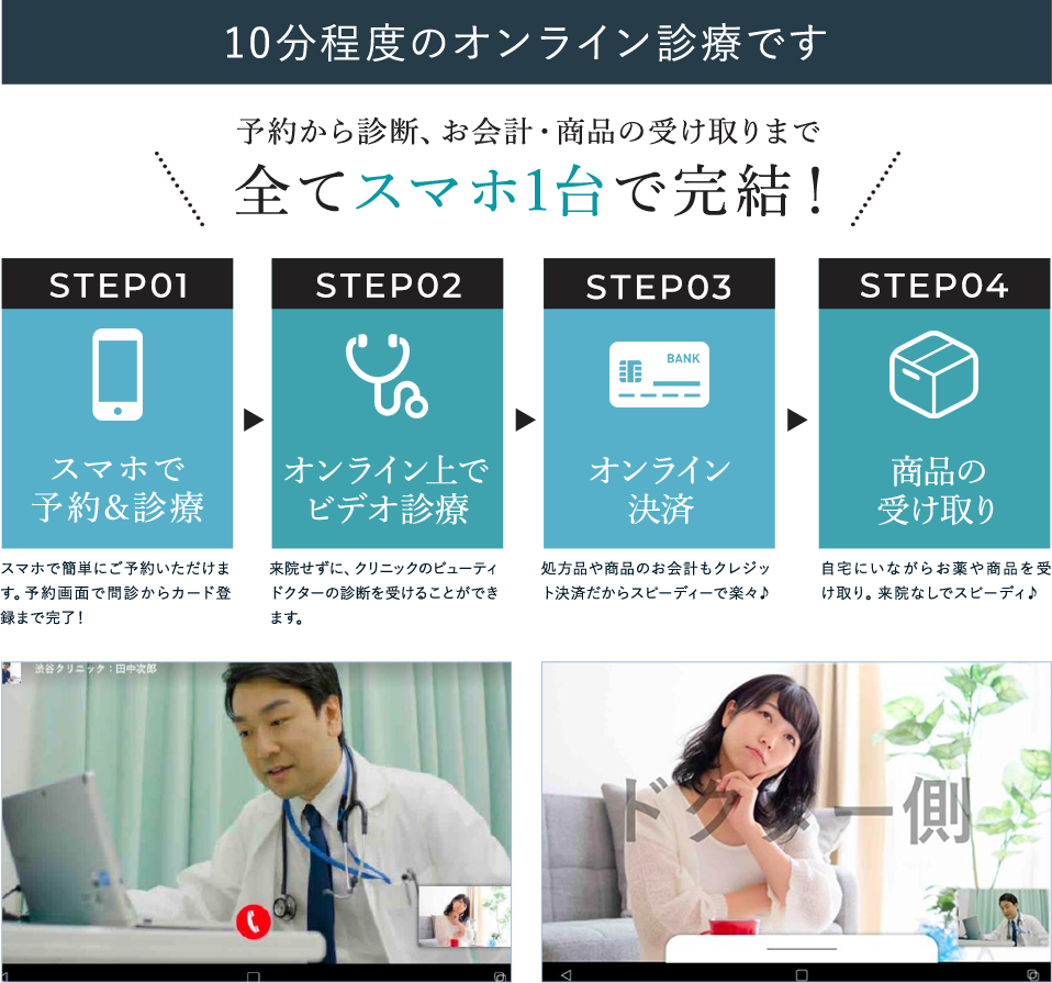 10分程度のオンライン診療です。予約から診断、お会計・商品の受け取りまで全てスマホ1台で完結！