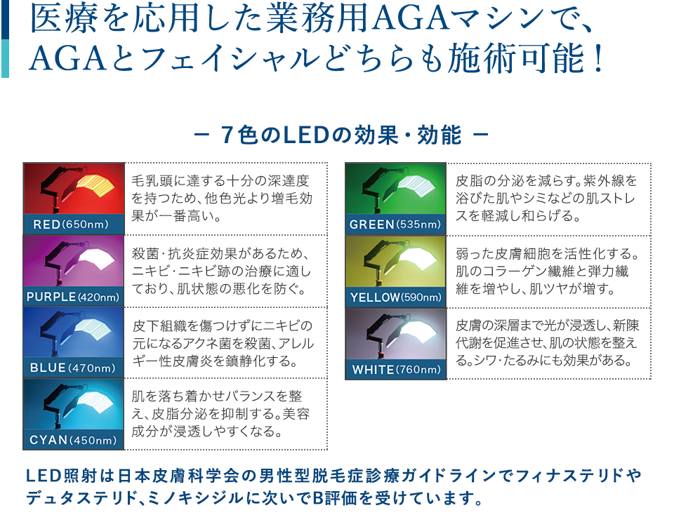 医療を応用した業務用AGAマシンで、AGAとフェイシャルどちらも施術可能！